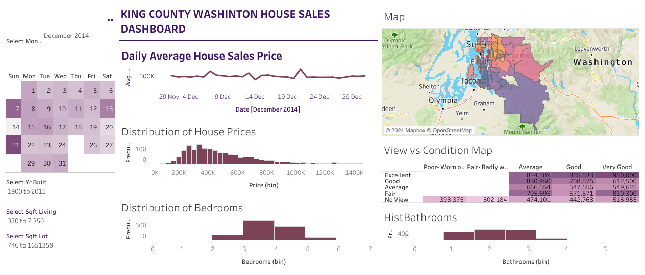 KingCountyHouseSales